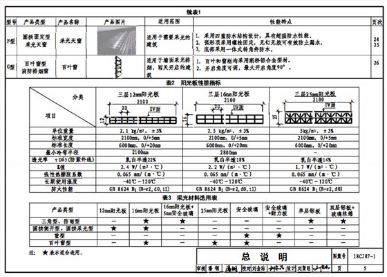 陽(yáng)光板性能